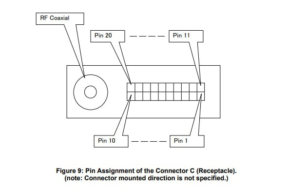 ARIB pinout